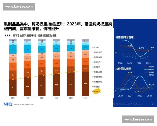足球行业产品销售创新策略分析与市场前景展望