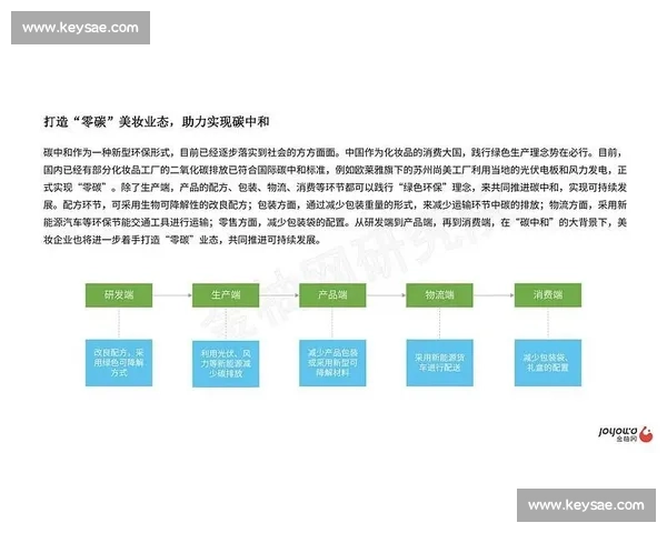 面向新时代体育产业高质量发展的综合运营方案研究与商业模式创新实践 面向新时代体育产业高质量发展的综合运营方案研究与商业模式创新实践