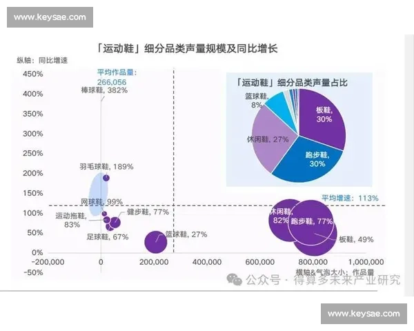 基于体育积分排名分析的全球竞技水平对比与发展趋势研究 基于体育积分排名分析的全球竞技水平对比与发展趋势研究