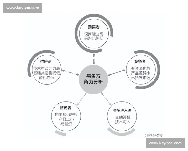 电竞选手健康管理策略探讨与实践路径研究 电竞选手健康管理策略探讨与实践路径研究